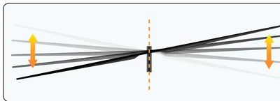 A fully articulated flapping hub.