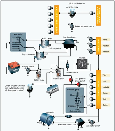 A representative helicopter electrical system schematic.