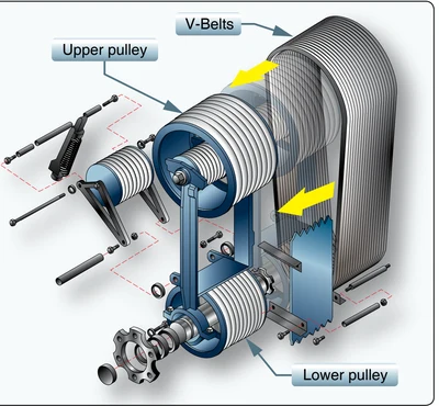 An idler or manual clutch.