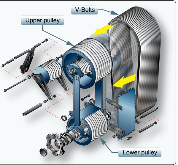 An idler or manual clutch.