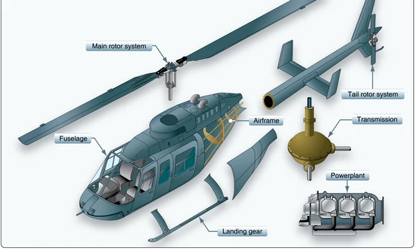 Major components of a helicopter.