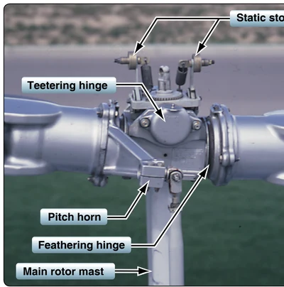 A teetering hinge allows the rotor hub to tilt, and a feathering hinge changes blade pitch.