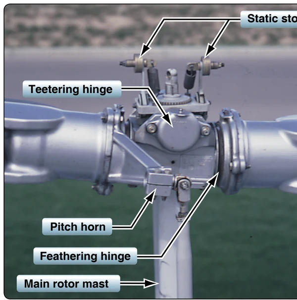 A teetering hinge allows the rotor hub to tilt, and a feathering hinge changes blade pitch.