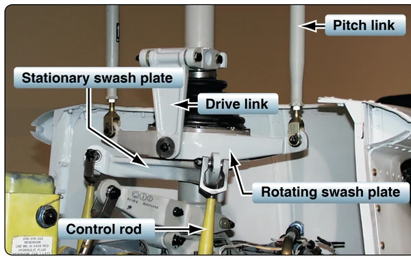 Swash plate assembly and flight-control linkages.