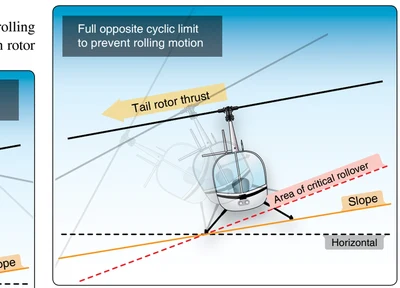 Downslope rolling motion.