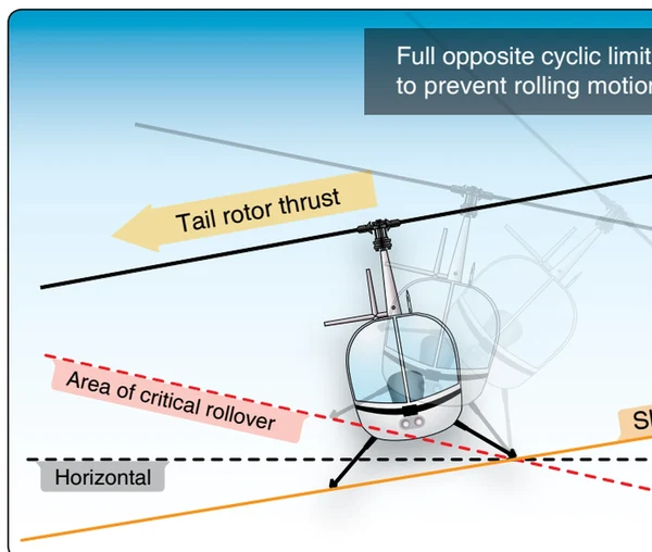 Upslope rolling motion.