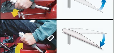Raising the collective pitch control increases the pitch angle equally on all blades.