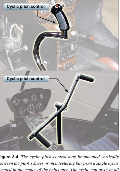 Common cyclic pitch control arrangements.