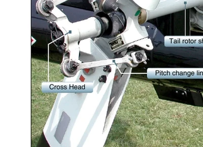 Basic tail rotor components.