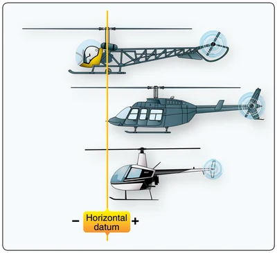 The horizontal reference datum can be located at several positions selected by the manufacturer.