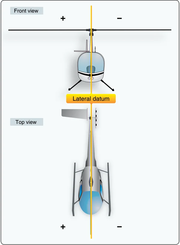 The lateral reference datum runs longitudinally through the helicopter centerline.