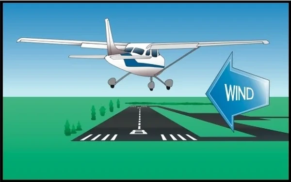 Airplane Flying Handbook, Crabbed Approach