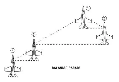F-18s in Balanced Parade