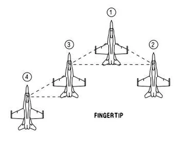 F-18 Fingertip Formation