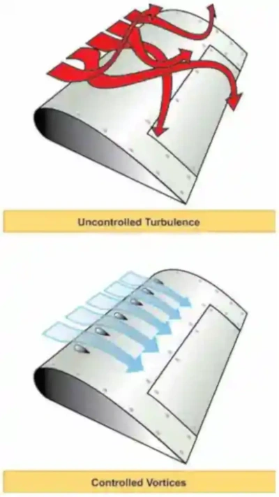 Instrument Flying Handbook, Vortex Generators