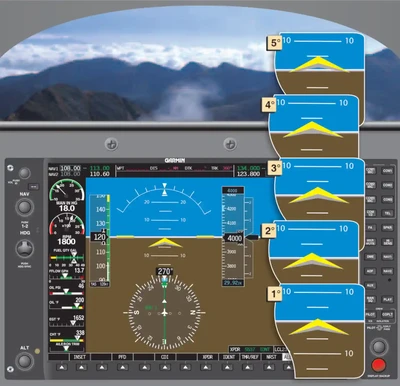 Instrument Flying Handbook, Various Pitch Attitudes