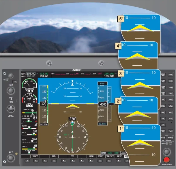 Instrument Flying Handbook, Various Pitch Attitudes