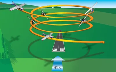 Steep Spirals