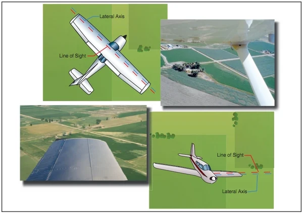 Airplane Flying Handbook, Line of Sight
