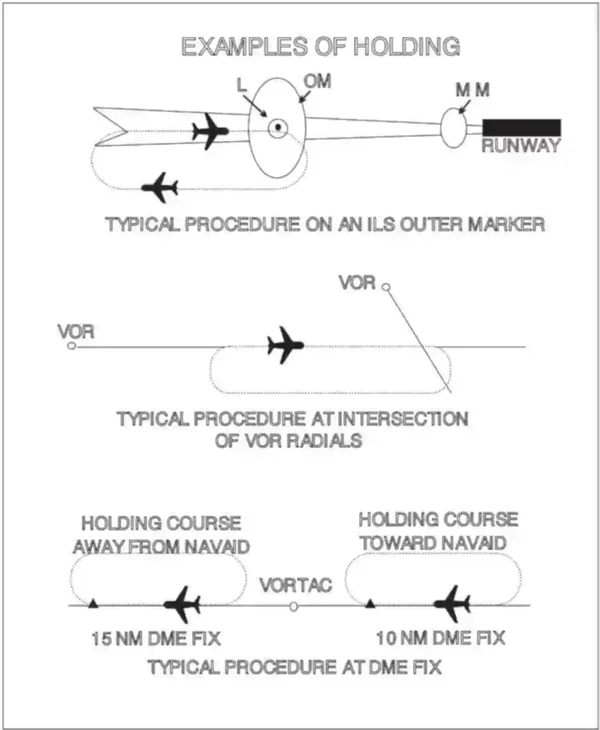 Examples of Holding