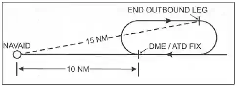 ENR 1.5 Holding, Approach, and Departure Procedures