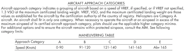 Aircraft Approach Categories