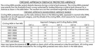 Circling Approach Obstacle Protected Airspace