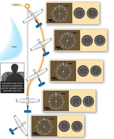 ADF Homing with a Crosswind