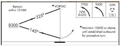 Example of an RNAV Approach with RF Leg
