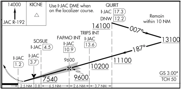 Example of an RNAV Approach with RF Leg