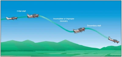 Airplane Flying Handbook, Secondary Stall