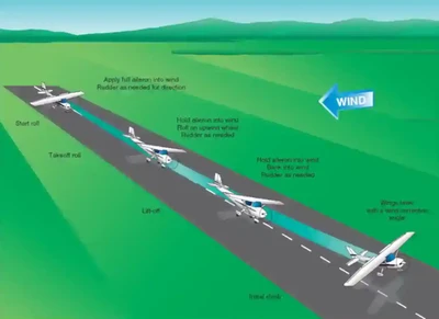 Airplane Flying Handbook, Crosswind Takeoff Roll and Initial Climb
