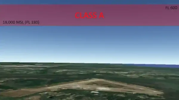 Class Alpha Airspace Depicted