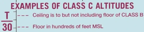 Examples of Class Charlie/Class Bravo Altitudes