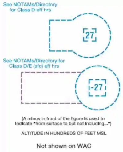 Picture of Sectional Chart Class Delta Airspace Depiction
