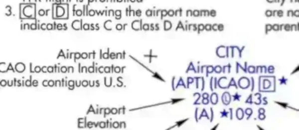 Picture of IFR Enroute Chart Class Delta Airspace Depiction