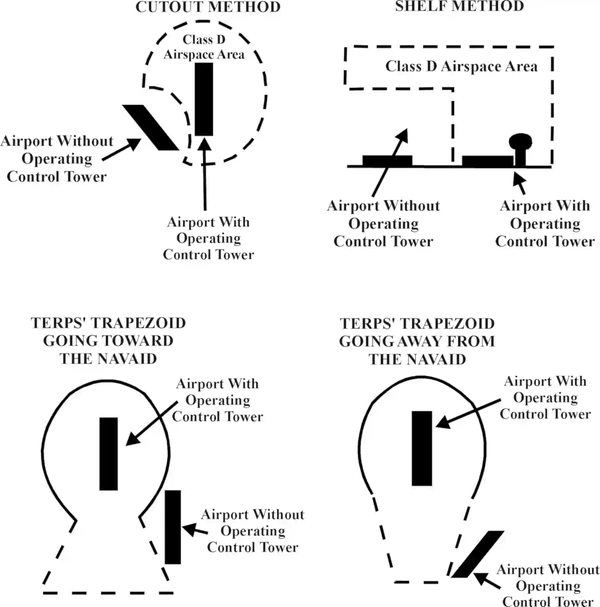 Picture of Satellite Airspace Exclusions