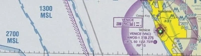 Offshore Class Echo Altitudes