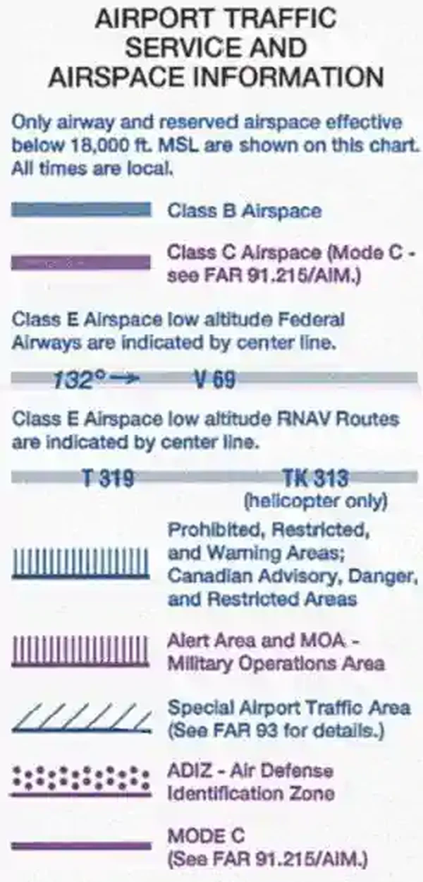 Sectional Airspace Legend