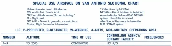 Prohibited Airspace Information