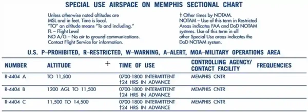 Restricted Airspace Information