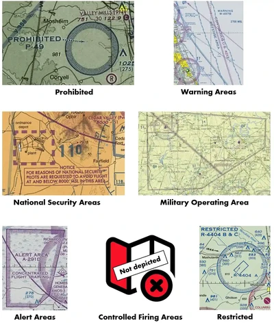 Special Use Airspace Summary
