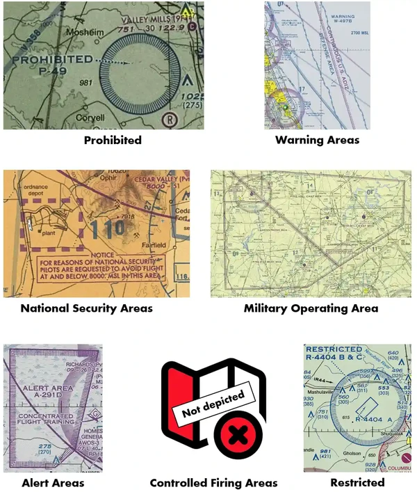 Special Use Airspace Summary