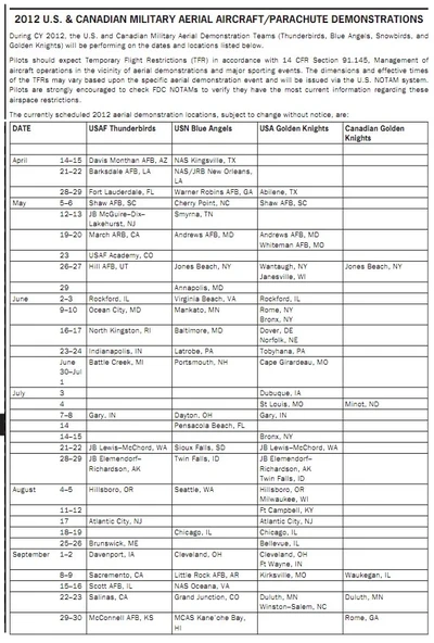 Demonstration TFR Events