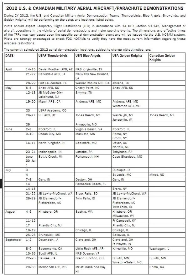 Demonstration TFR Events
