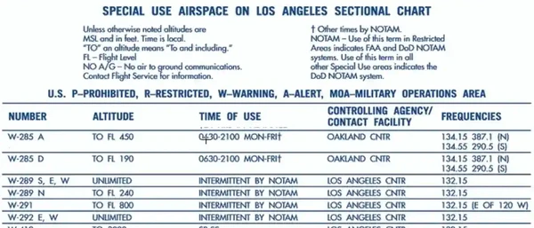 Warning Areas on Sectional
