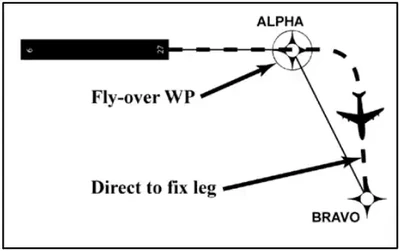 Direct to Fix Leg Type