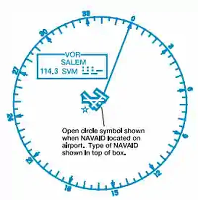 Compass Rose