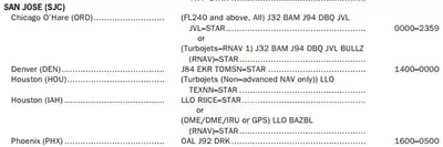 Chart Supplement U.S. Preferred Routes Listings