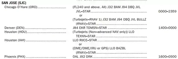 Chart Supplement U.S. Preferred Routes Listings